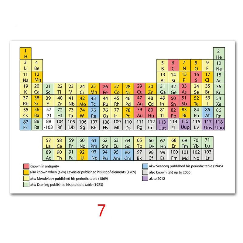 Periodic Table of Elements Educational Silk Poster  Vibrant Wall Art for Kids Room and Home Decor