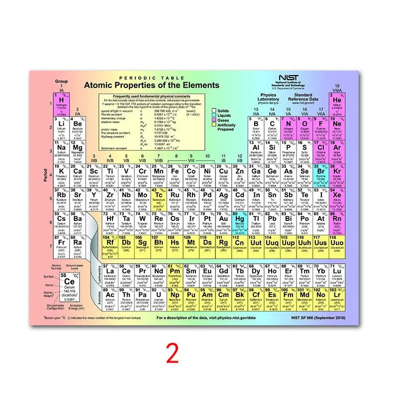 Periodic Table of Elements Educational Silk Poster  Vibrant Wall Art for Kids Room and Home Decor