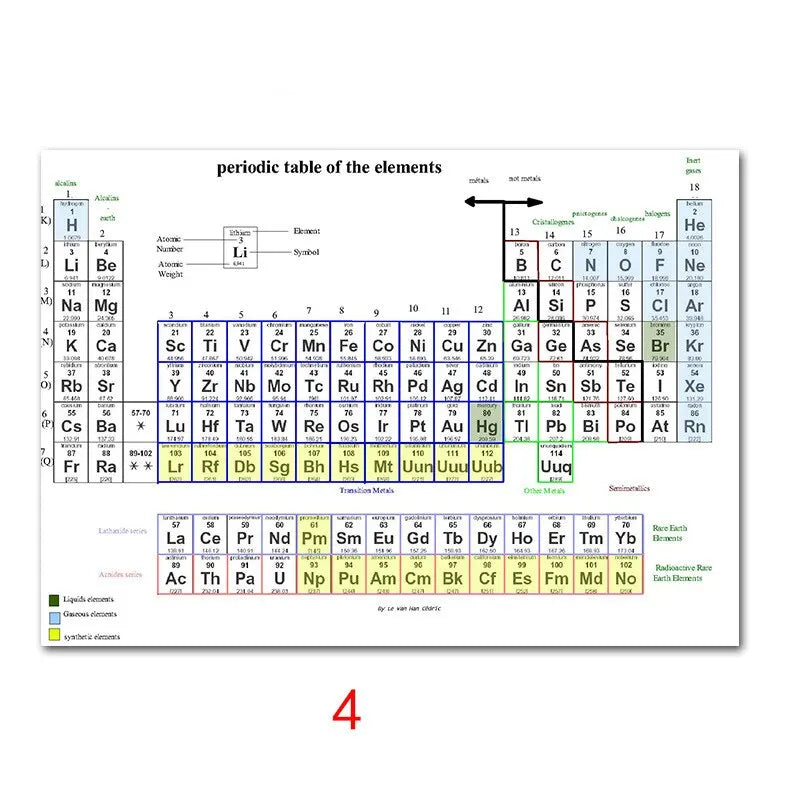 Periodic Table of Elements Educational Silk Poster  Vibrant Wall Art for Kids Room and Home Decor