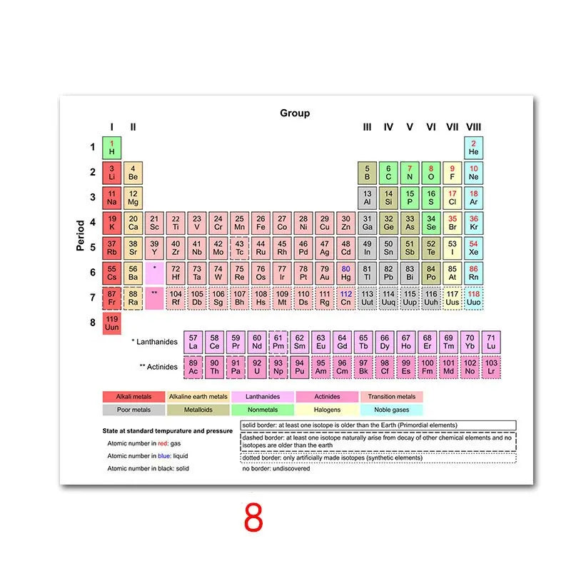 Periodic Table of Elements Educational Silk Poster  Vibrant Wall Art for Kids Room and Home Decor