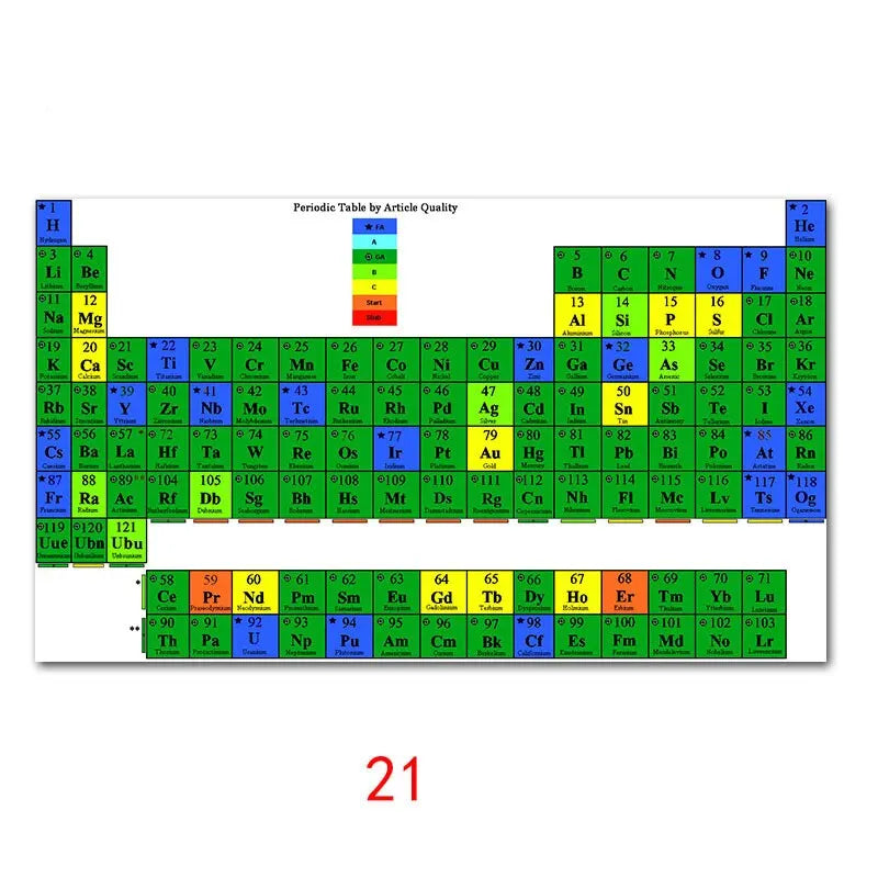 Periodic Table of Elements Educational Silk Poster  Vibrant Wall Art for Kids Room and Home Decor