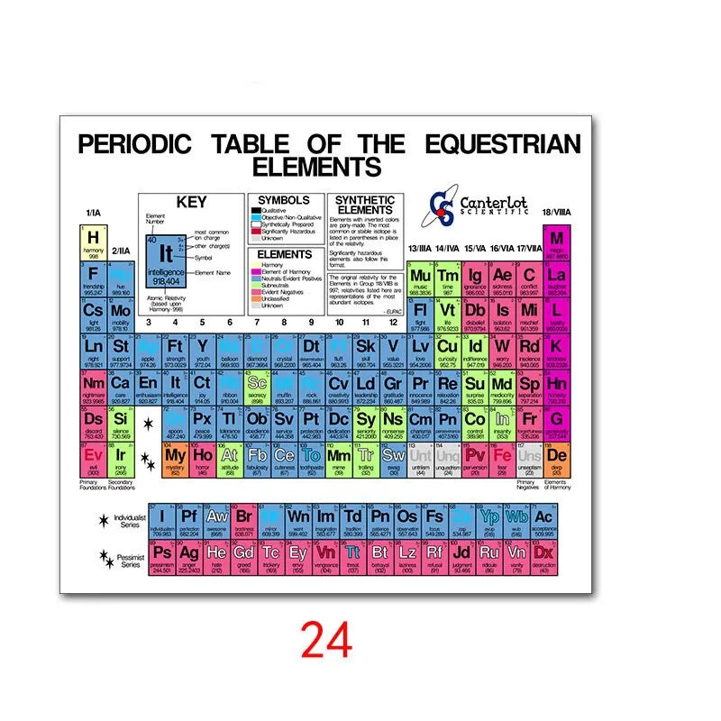 Periodic Table of Elements Educational Silk Poster  Vibrant Wall Art for Kids Room and Home Decor