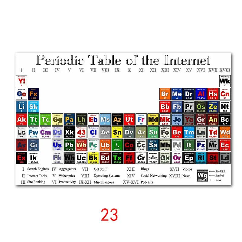 Periodic Table of Elements Educational Silk Poster  Vibrant Wall Art for Kids Room and Home Decor