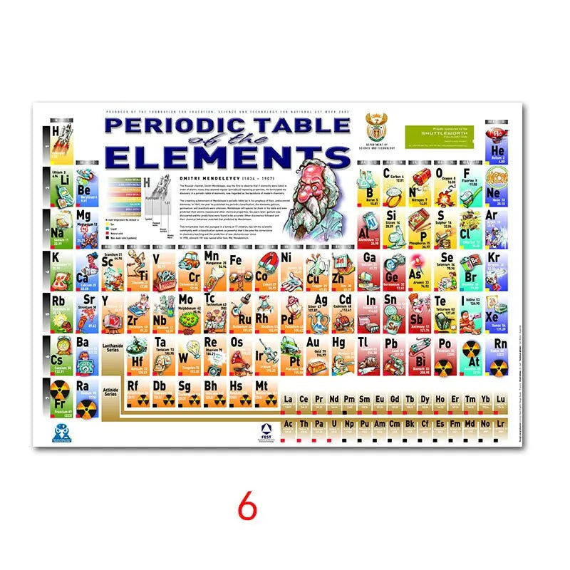 Periodic Table of Elements Educational Silk Poster  Vibrant Wall Art for Kids Room and Home Decor