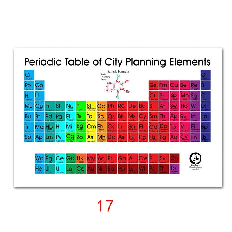 Periodic Table of Elements Educational Silk Poster  Vibrant Wall Art for Kids Room and Home Decor