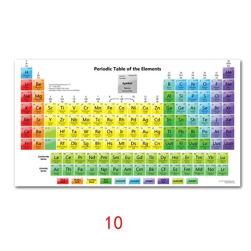 Periodic Table of Elements Educational Silk Poster  Vibrant Wall Art for Kids Room and Home Decor