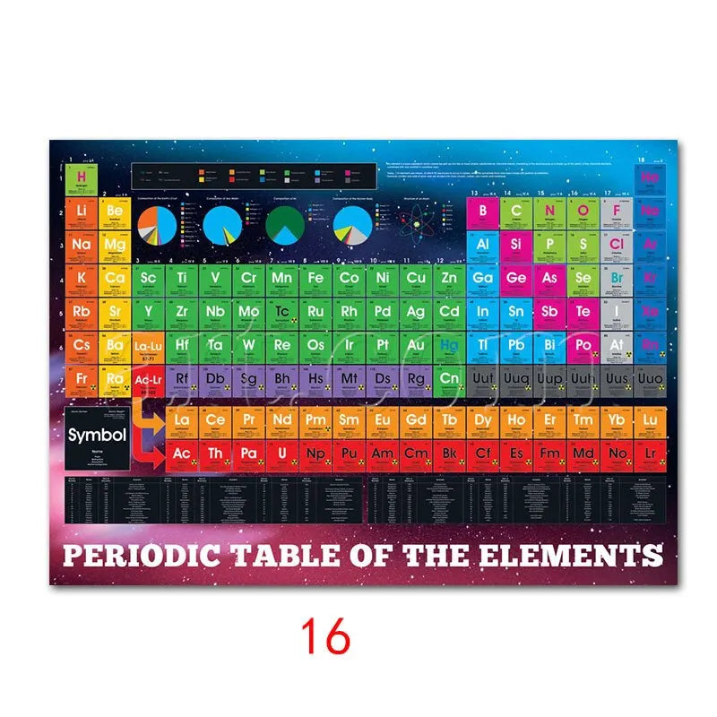 Periodic Table of Elements Educational Silk Poster  Vibrant Wall Art for Kids Room and Home Decor