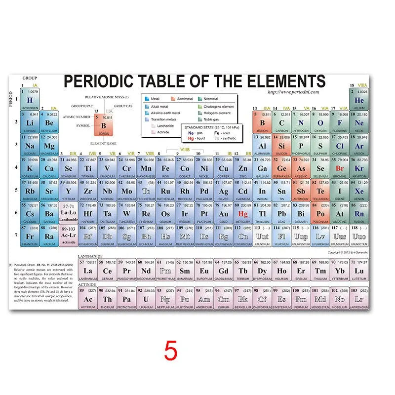 Periodic Table of Elements Educational Silk Poster  Vibrant Wall Art for Kids Room and Home Decor