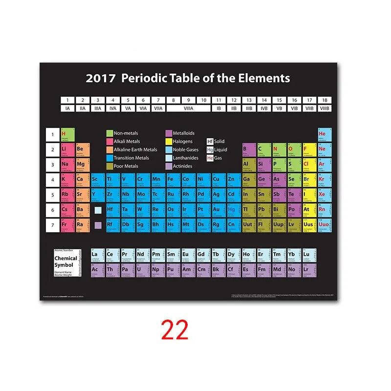 Periodic Table of Elements Educational Silk Poster  Vibrant Wall Art for Kids Room and Home Decor