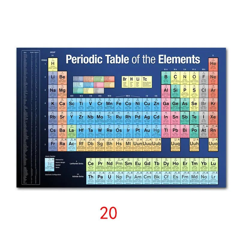 Periodic Table of Elements Educational Silk Poster  Vibrant Wall Art for Kids Room and Home Decor