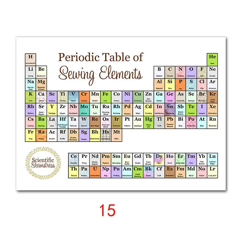 Periodic Table of Elements Educational Silk Poster  Vibrant Wall Art for Kids Room and Home Decor