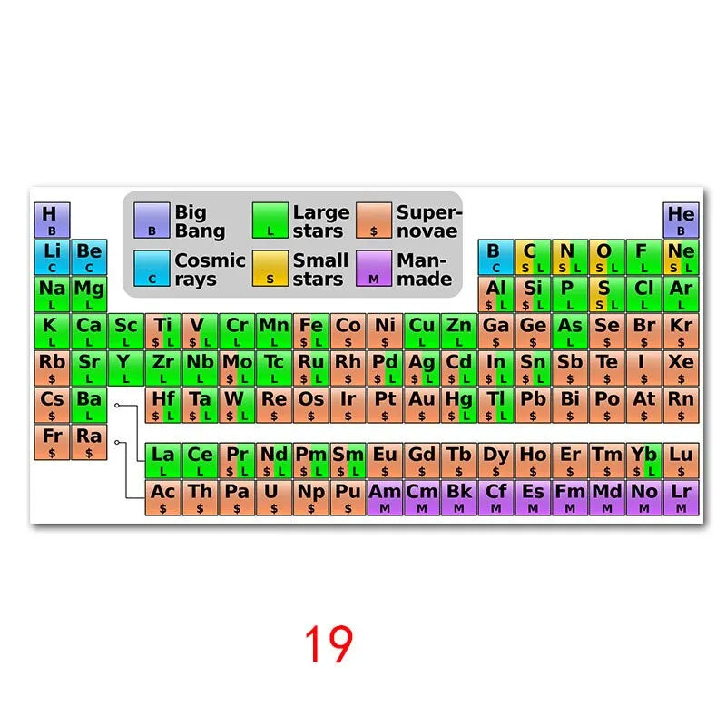 Periodic Table of Elements Educational Silk Poster  Vibrant Wall Art for Kids Room and Home Decor