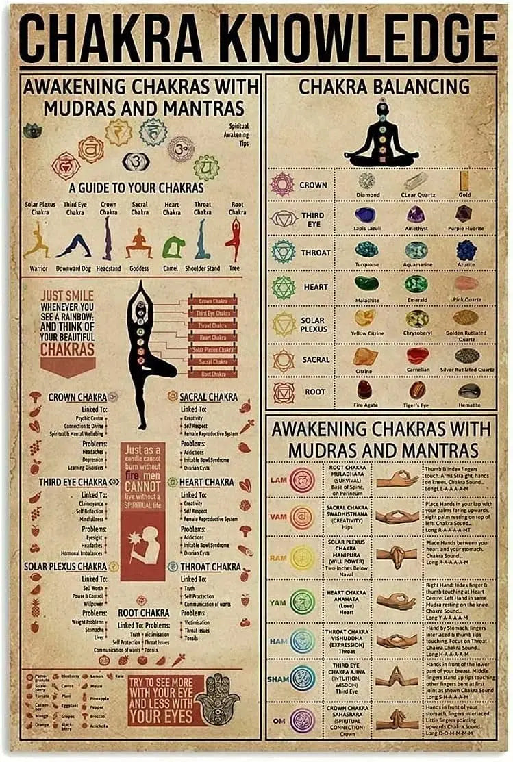 Chakra Knowledge Metal Poster Awakening Chakras With Mudras And Mantras Retro Tin Sign School Yoga Cafe Bedroom Bathroom Kitchen