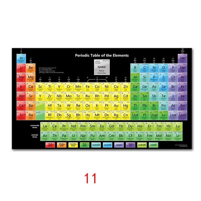 Periodic Table of Elements Educational Silk Poster  Vibrant Wall Art for Kids Room and Home Decor