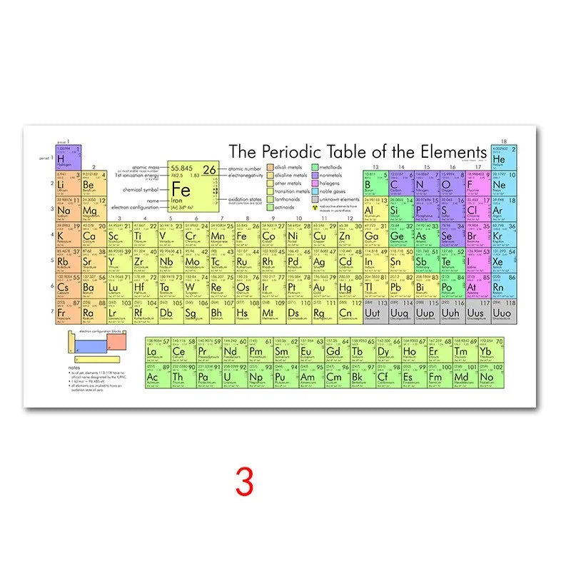 Periodic Table of Elements Educational Silk Poster  Vibrant Wall Art for Kids Room and Home Decor