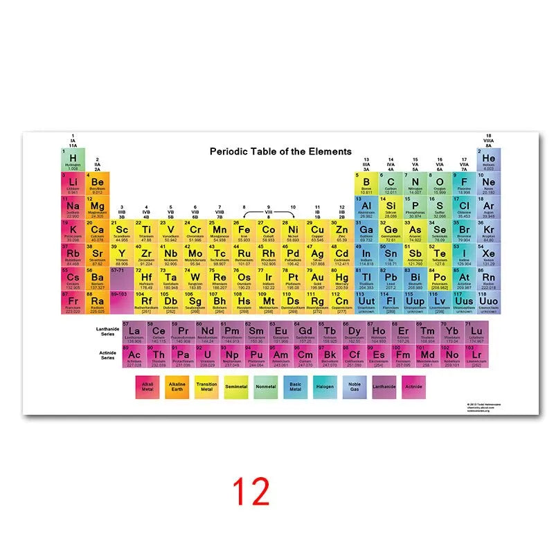 Periodic Table of Elements Educational Silk Poster  Vibrant Wall Art for Kids Room and Home Decor