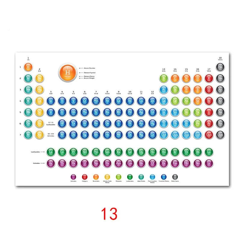 Periodic Table of Elements Educational Silk Poster  Vibrant Wall Art for Kids Room and Home Decor
