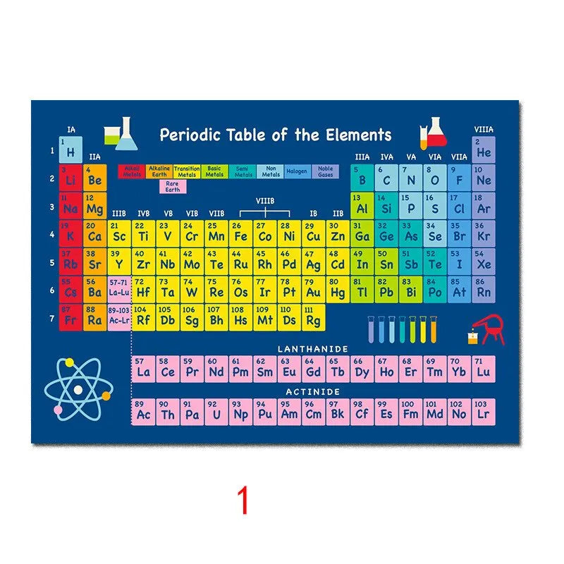 Periodic Table of Elements Educational Silk Poster  Vibrant Wall Art for Kids Room and Home Decor