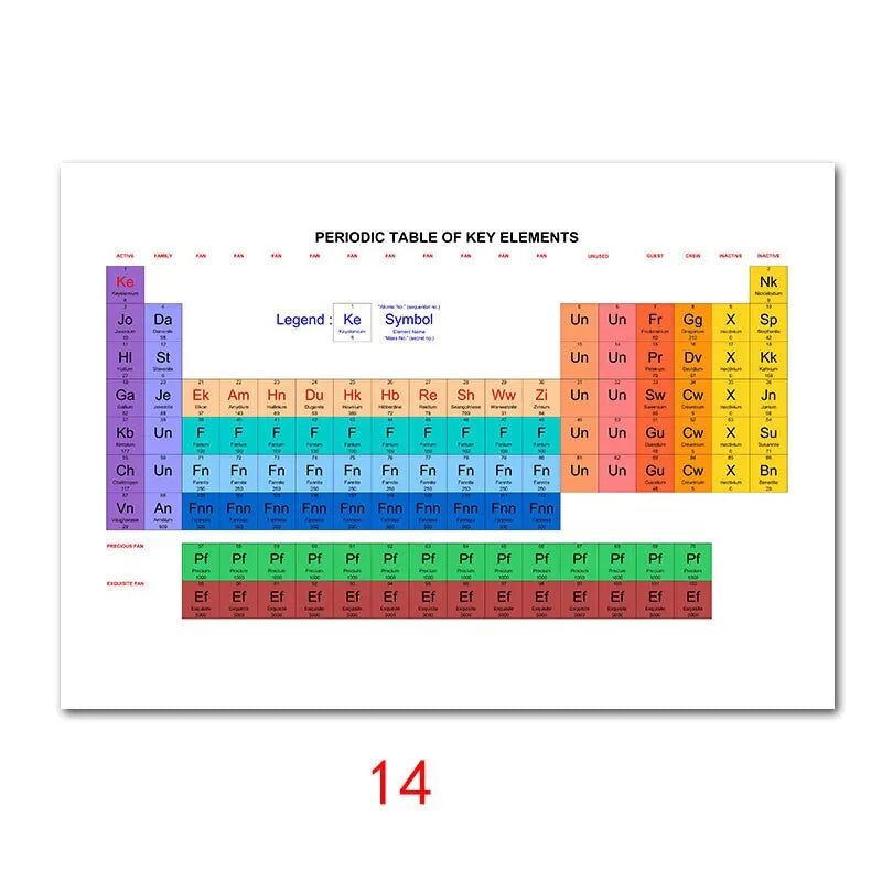 Periodic Table of Elements Educational Silk Poster  Vibrant Wall Art for Kids Room and Home Decor