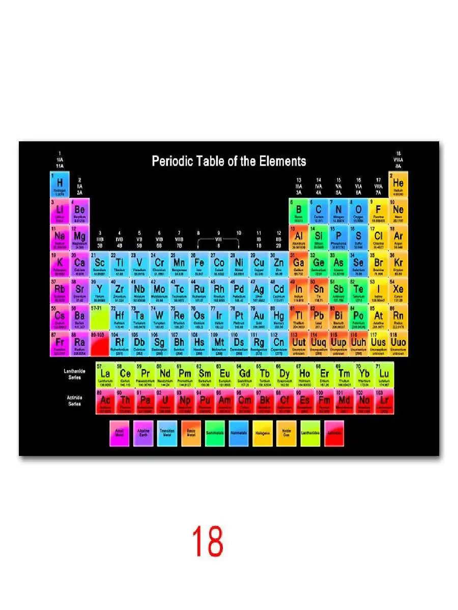 Periodic Table of Elements Educational Silk Poster  Vibrant Wall Art for Kids Room and Home Decor