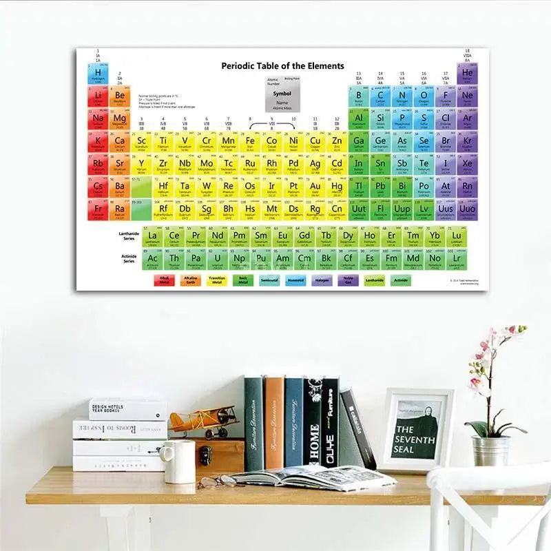 Periodic Table of Elements Educational Silk Poster  Vibrant Wall Art for Kids Room and Home Decor